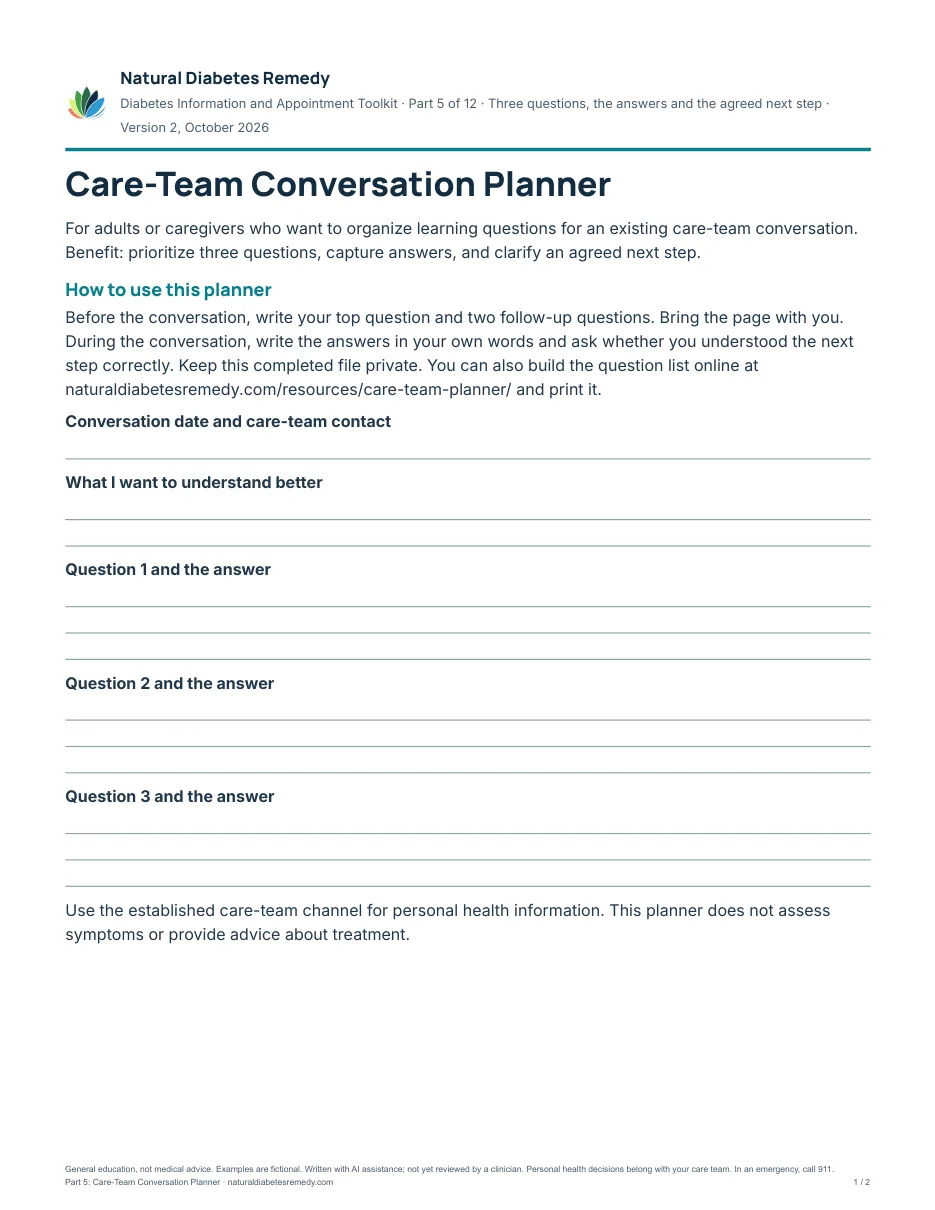 Care-Team Conversation Planner page 1: a conversation date, what I want to understand, and three questions with space for answers