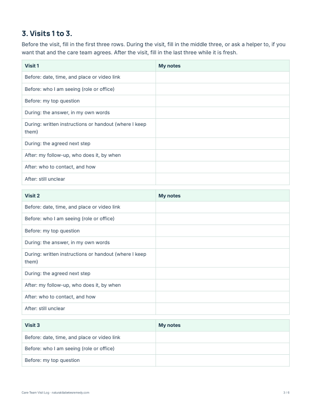 A Care-Team Visit Log page with before, during and after tables for one visit