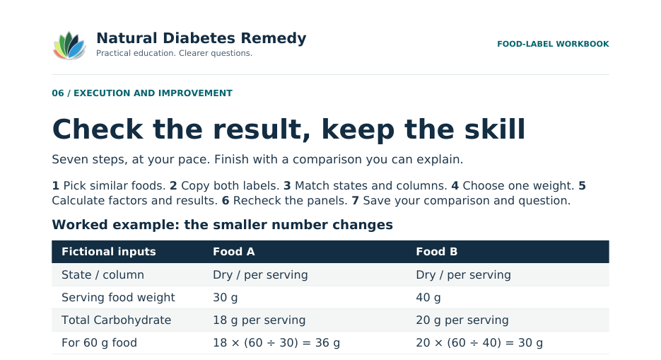 Top of workbook page 6: seven steps and the worked example table for Food A and Food B